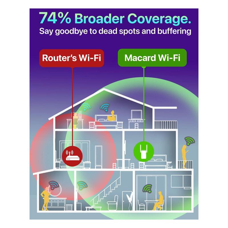 Mucard Fastest Wifi Extender Booster | Latest Release up to 74% Faster | Broader Coverage than Ever Wifi Signal Booster for Home | Internet Booster Wifi Repeater, W/Ethernet, Made for USA