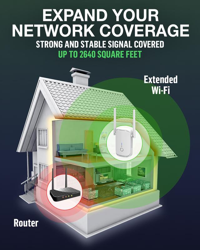 Mucard Fastest Wifi Extender Booster | Latest Release up to 74% Faster | Broader Coverage than Ever Wifi Signal Booster for Home | Internet Booster Wifi Repeater, W/Ethernet, Made for USA